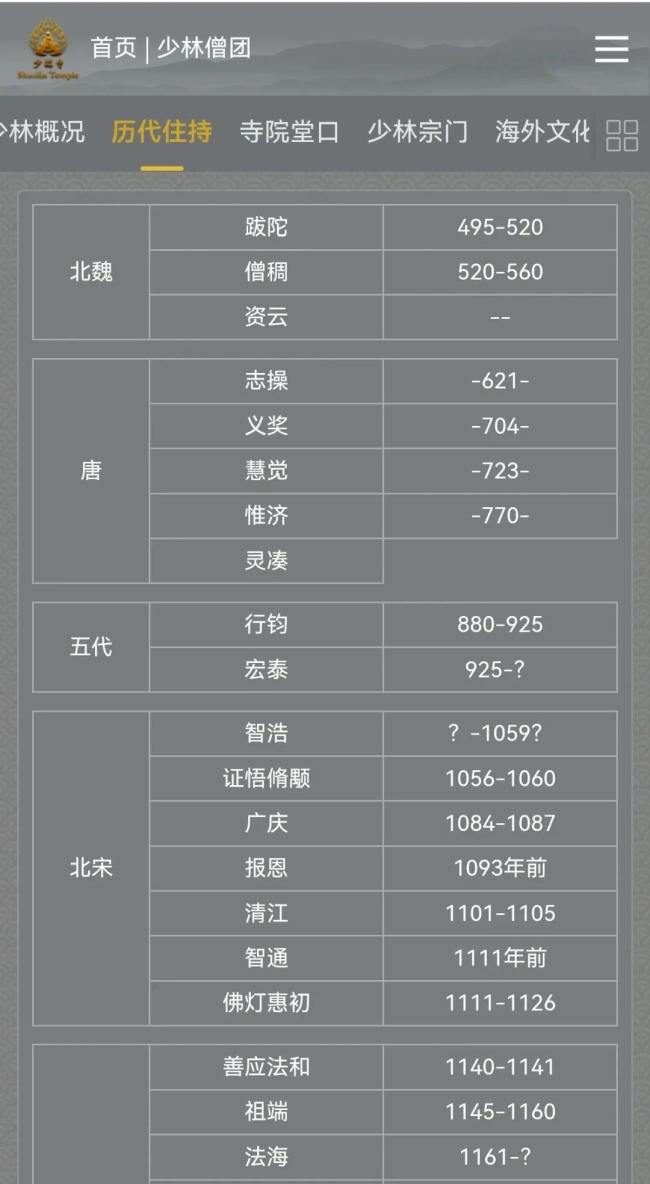 少林寺历代方丈都有谁