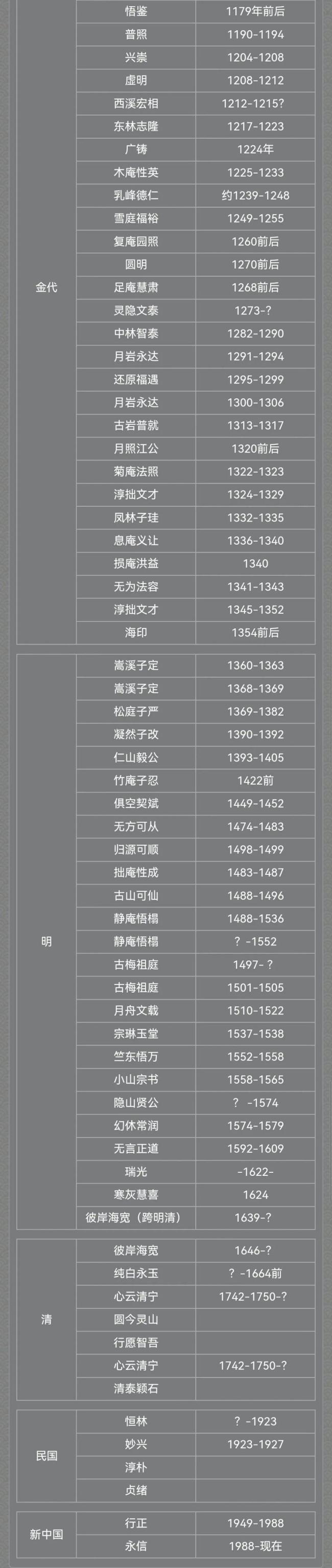 少林寺历代方丈都有谁 印乐法师新任住持